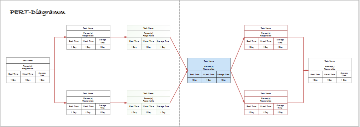 Edraw PERT-Diagramm Beispiel