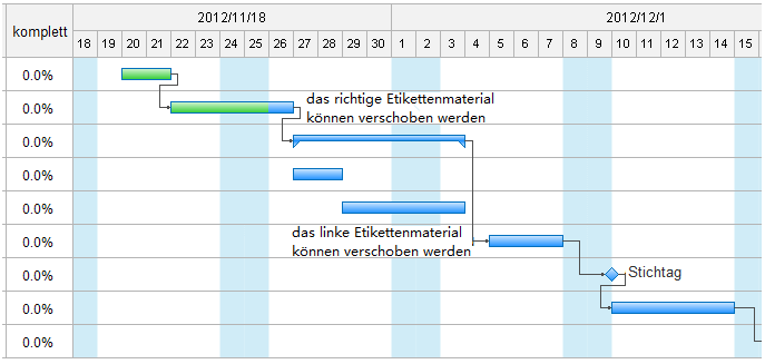 Gantt Diagramm Aus Daten Erstellen