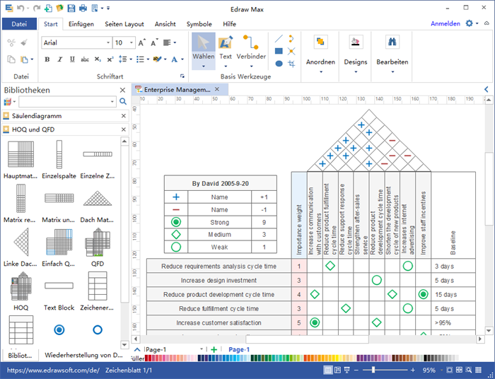 HOQ Software