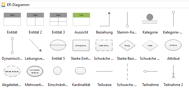 Verhältnisdiagramm Elemente