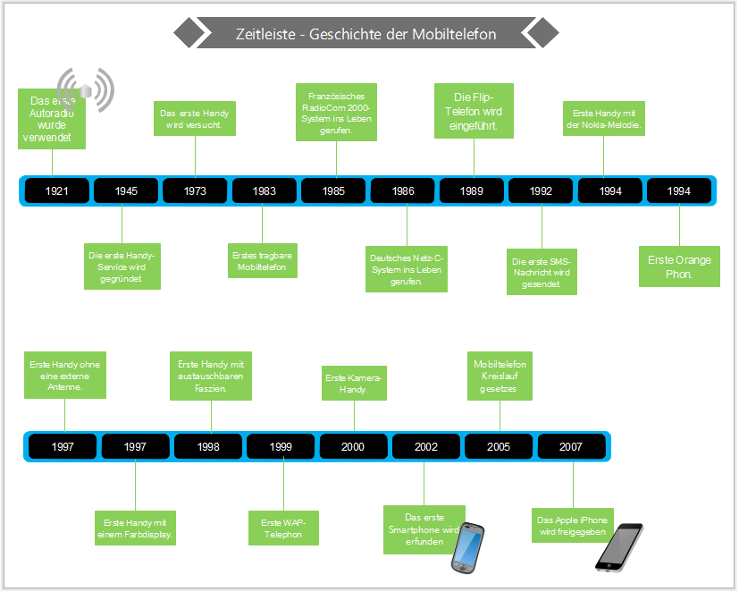 Kostenlose Zeitleiste Beispiele Fur Word Powerpoint Pdf