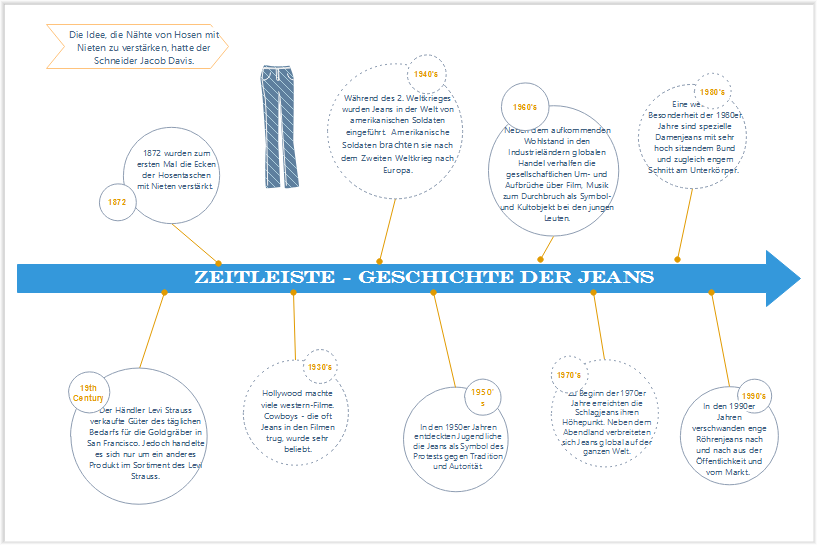 Kostenlose Zeitleiste Beispiele Fur Word Powerpoint Pdf