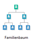 Familienstammbaum