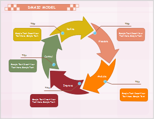 DMAIC-Roadmap Beispiel