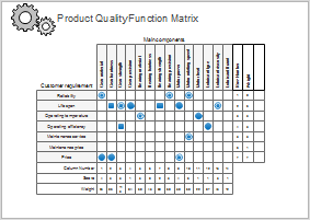 Six Sigma Qualitätsfunktionendarstellung Beispiel