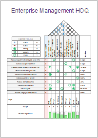 QFD-Diagramm Beispiel