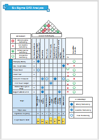 Six Sigma QFD-Diagramm Beispiel