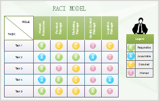 Six Sigma RACI-Matrix Beispiel