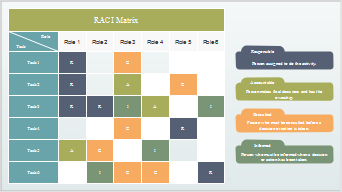 RACI-Matrix Beispiel