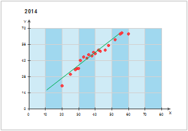 Streudiagramm Beispiel