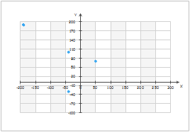 Six Sigma Punktediagramm Beispiel