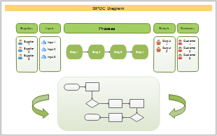 Six Sigma SIPOC Beispiel