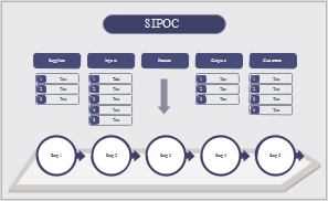 Six Sigma SIPOC Beispiel