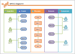 Six Sigma SIPOC Beispiel