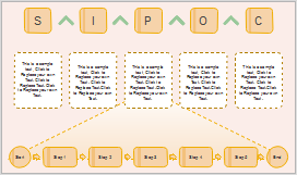 Six Sigma SIPOC Beispiel