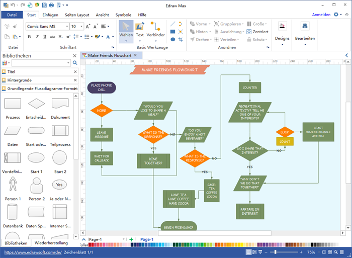 Standard flussdiagramm Software