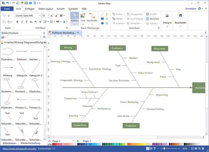 Software für Erstellen des Ursache-Wirkungs-Diagramms