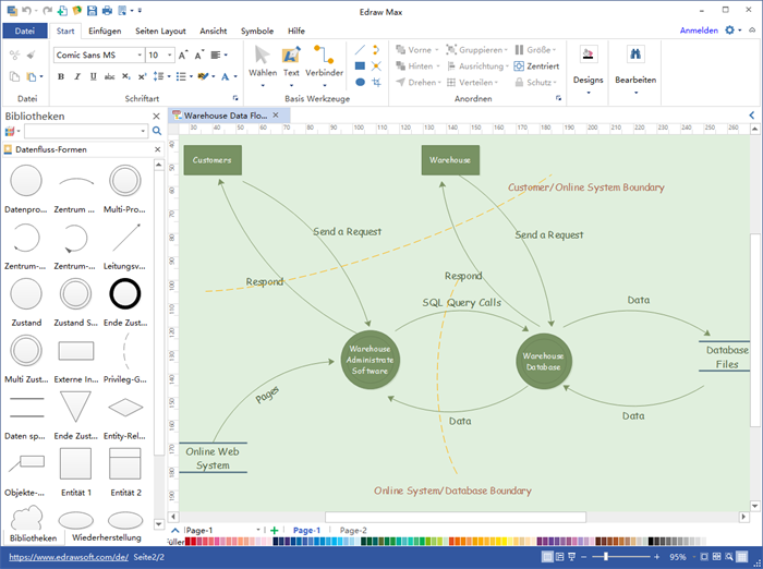 Datenflussplan Software