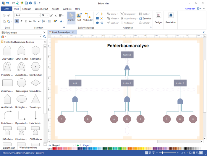 Fehlerbaumanalyse Software Fehlerbaumdiagramme Mit Beispielen Und Vorlagen Schnell Erstellen