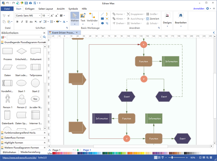 Prozessablaufplan Zeichnen Sie Prozessablaufdiagramme Mit Prozessabbildung Software