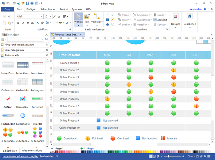 Statustabelle Software