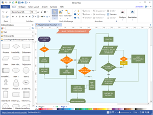 Standardflussdiagramm Prozessablaufdarstellen Mit Basis Formen