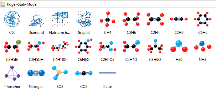 Molekulares Modell Elemente