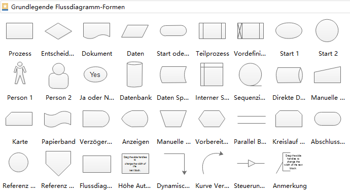 Flussdiagrmm Symbole