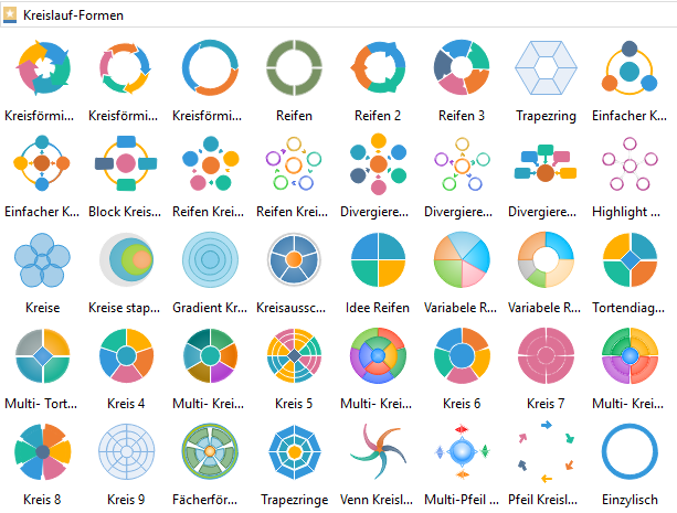 Kreislauf-Diagramm Elemente
