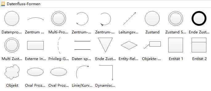 Datenflussdiagramm Formen