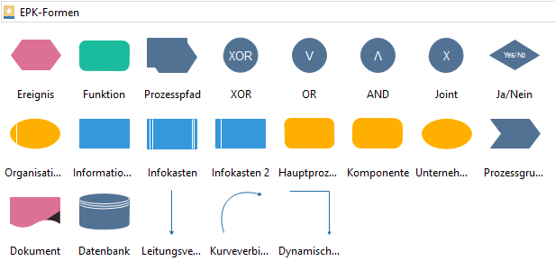 EPK-Diagramm Elemente