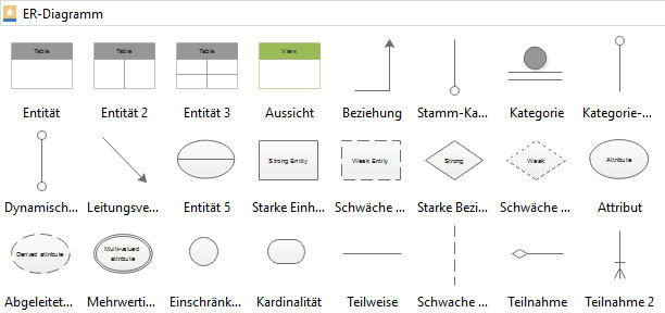 Entität-Beziehung-Vorlage, ER Symbole