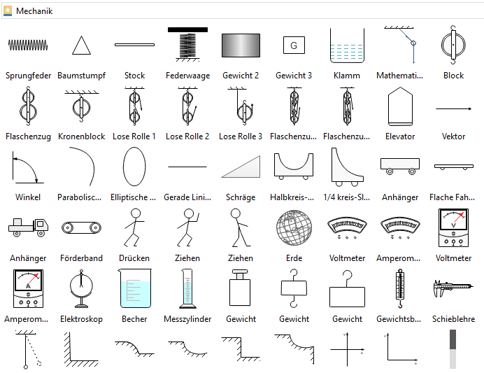 Mechanik Symbole