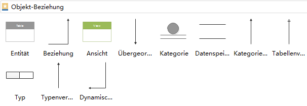 Objekt-Beziehung-Vorlage, Objekt-Beziehung Symbole