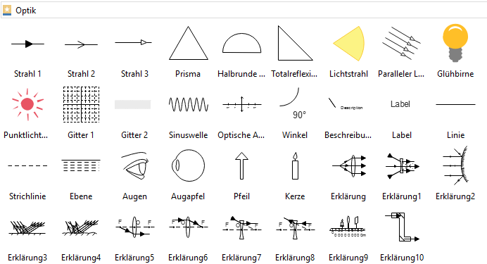 Symbole in optischen Abbildung