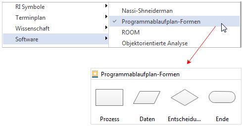 Programmablaufplan Symbole