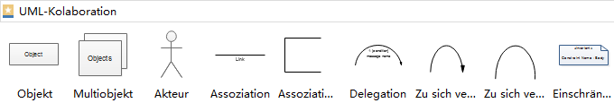 UML Kollaborationsdiagramm Symbole