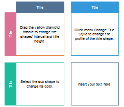 SWOT-Elemente