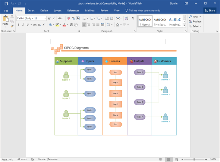 Word SIPOC Vorlage