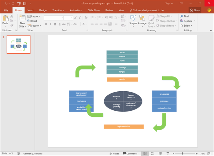 PowerPoint TQM-Diagramm Vorlagen