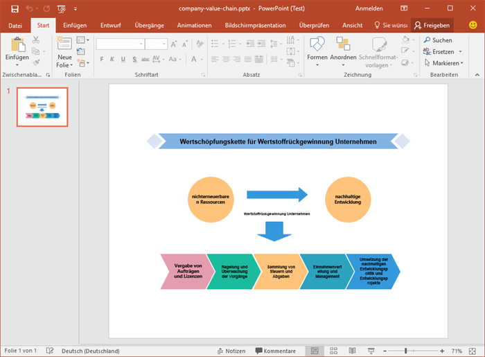 Wertschopfungskette Beispiele Fur Ppt Kostenlos Herunterladen