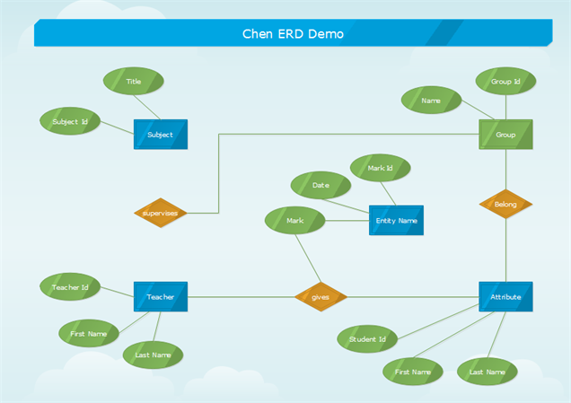 Chen Er Diagramm Software Er Modell Leicht Erstellen