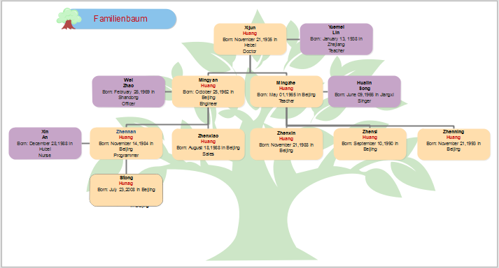 Vorlage für Familienbaum