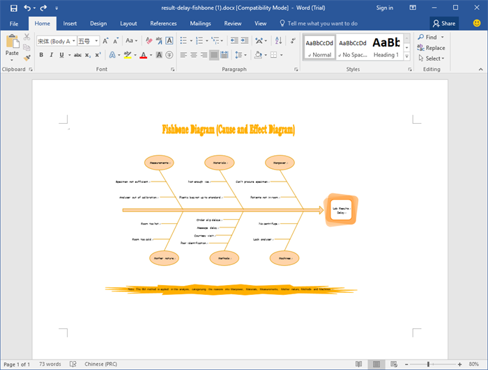 Kostenlose Fischgraten Diagramm Vorlagen Fur Word Powerpoint Pdf