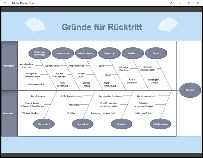 PDF Ishikawa-Diagramm Beispiel