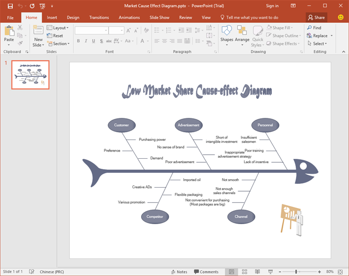 Kostenlose Fischgraten Diagramm Vorlagen Fur Powerpoint