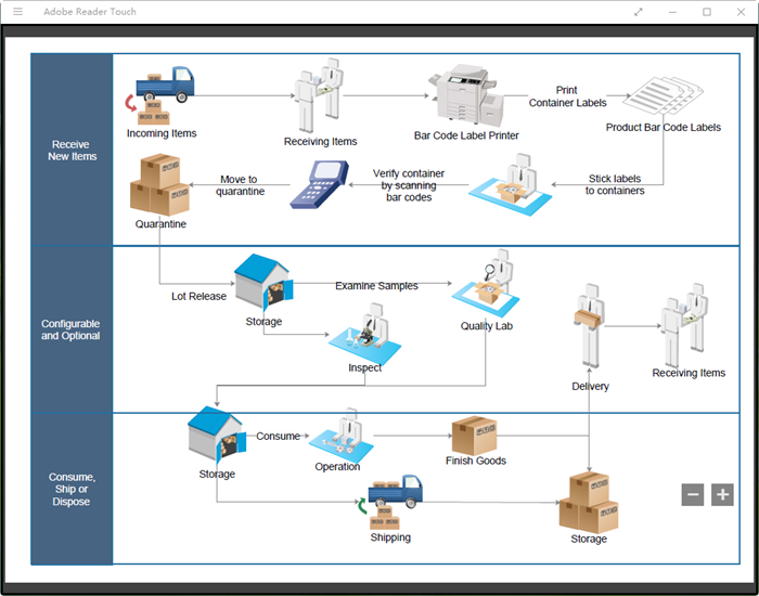 PDF Workflow Vorlagen