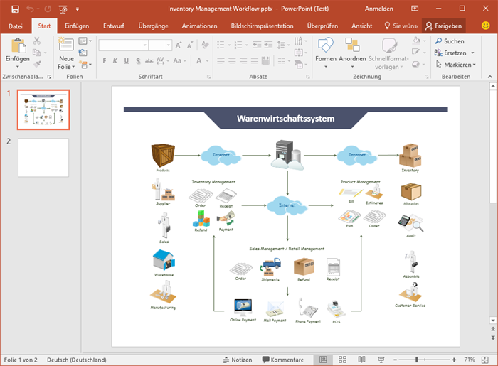 PowerPoint Flussdiagramm Beispiele