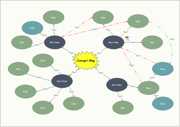 Edraw Concept-Map Beispiel