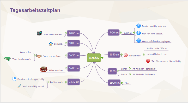 Tagesarbeitszeitplanzuordnung Mind Map